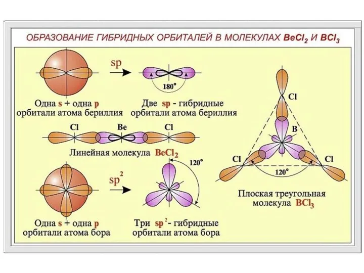 Хімічний зв’язок