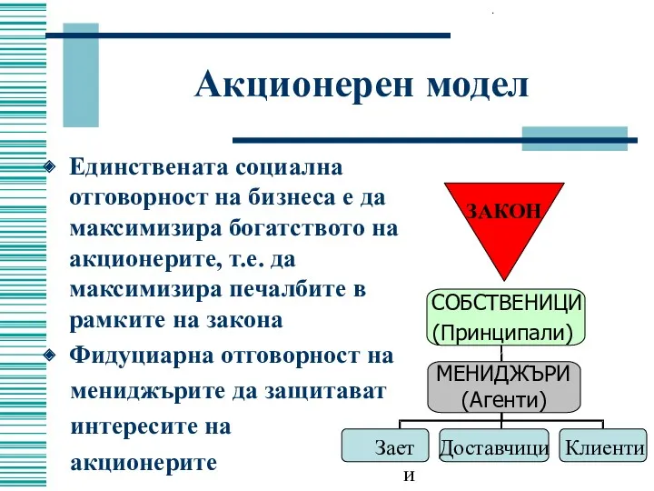 Акционерен модел Единствената социална отговорност на бизнеса е да максимизира