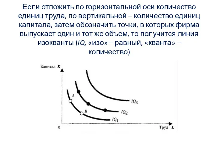 Если отложить по горизонтальной оси количество единиц труда, по вертикальной