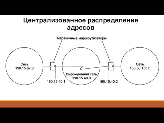 Централизованное распределение адресов