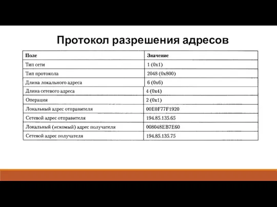 Протокол разрешения адресов