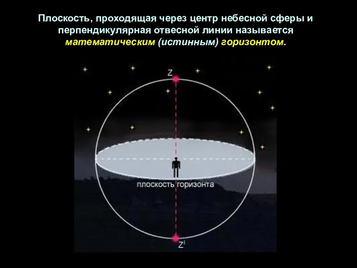 Плоскость, проходящая через центр небесной сферы и перпендикулярная отвесной линии называется математическим (истинным) горизонтом.