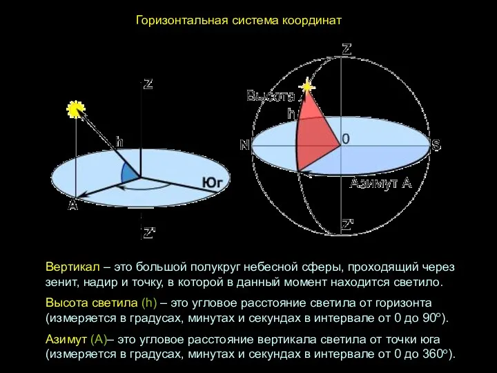 Горизонтальная система координат Вертикал – это большой полукруг небесной сферы,