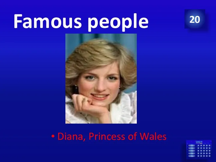 Famous people 20 Diana, Princess of Wales