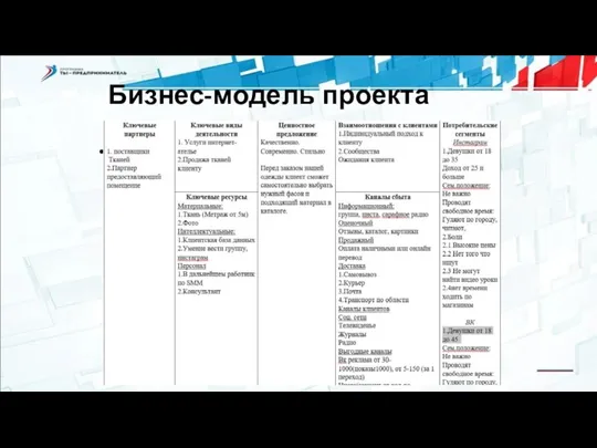 Бизнес-модель проекта …