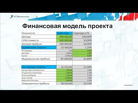 Финансовая модель проекта …