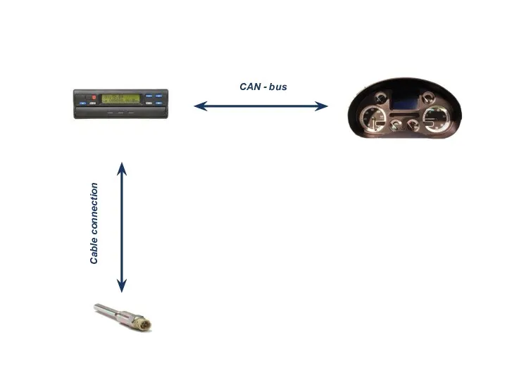 CAN - bus Cable connection