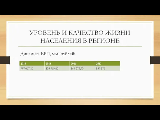 УРОВЕНЬ И КАЧЕСТВО ЖИЗНИ НАСЕЛЕНИЯ В РЕГИОНЕ Динамика ВРП, млн рублей: