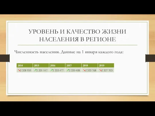 УРОВЕНЬ И КАЧЕСТВО ЖИЗНИ НАСЕЛЕНИЯ В РЕГИОНЕ Численность населения. Данные на 1 января каждого года: