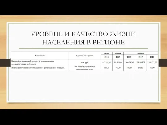 УРОВЕНЬ И КАЧЕСТВО ЖИЗНИ НАСЕЛЕНИЯ В РЕГИОНЕ