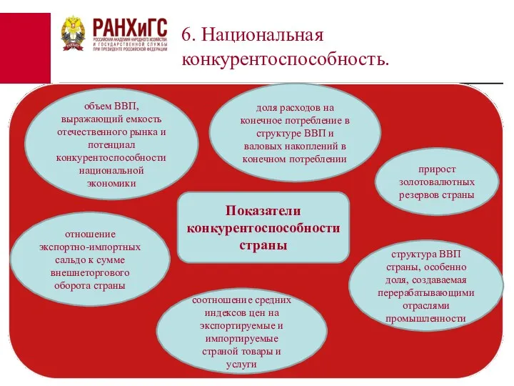 6. Национальная конкурентоспособность. Показатели конкурентоспособности страны объем ВВП, выражающий емкость