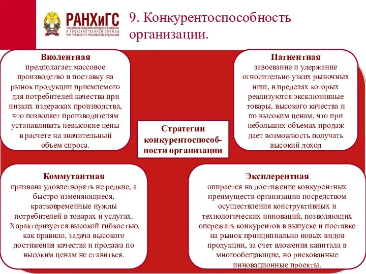 9. Конкурентоспособность организации. Стратегии конкурентоспособ-ности организации Виолентная предполагает массовое производство