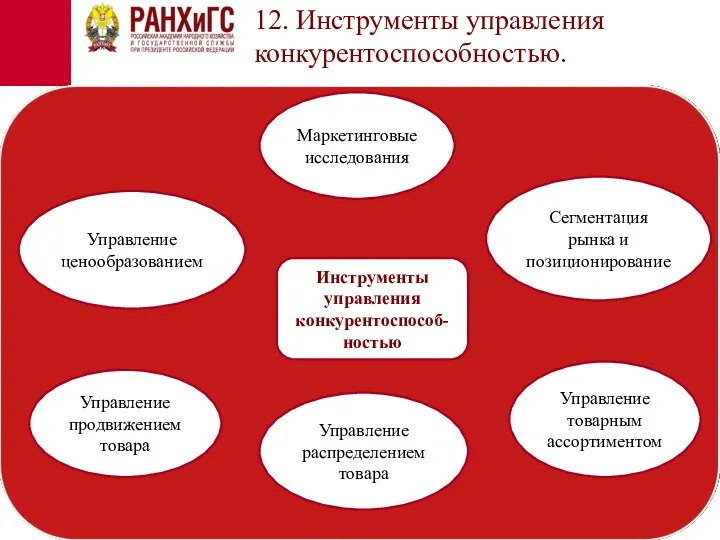 12. Инструменты управления конкурентоспособностью. Инструменты управления конкурентоспособ-ностью Управление распределением товара