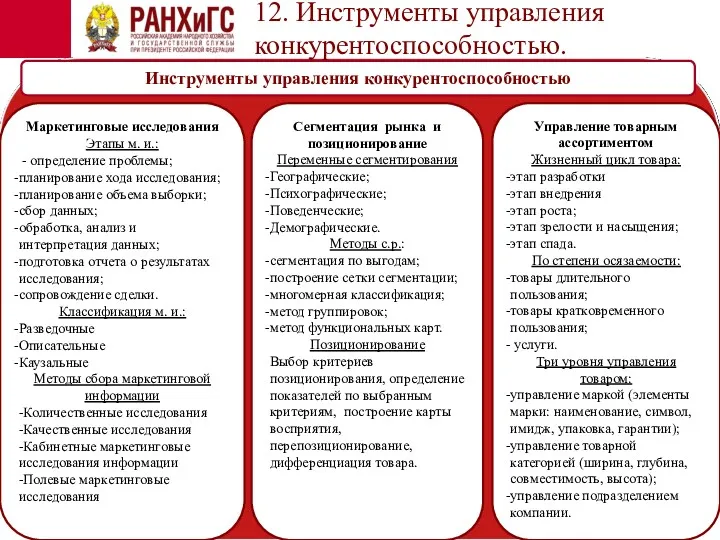 12. Инструменты управления конкурентоспособностью. Инструменты управления конкурентоспособностью Маркетинговые исследования Этапы