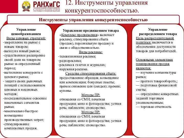 12. Инструменты управления конкурентоспособностью. Инструменты управления конкурентоспособностью Управление ценообразованием Виды