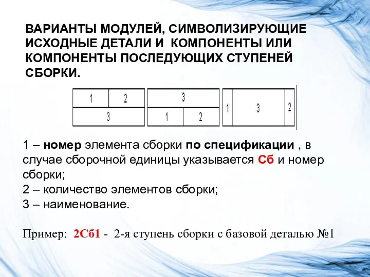 ВАРИАНТЫ МОДУЛЕЙ, СИМВОЛИЗИРУЮЩИЕ ИСХОДНЫЕ ДЕ­ТАЛИ И КОМПОНЕНТЫ ИЛИ КОМПОНЕНТЫ ПОСЛЕДУЮЩИХ