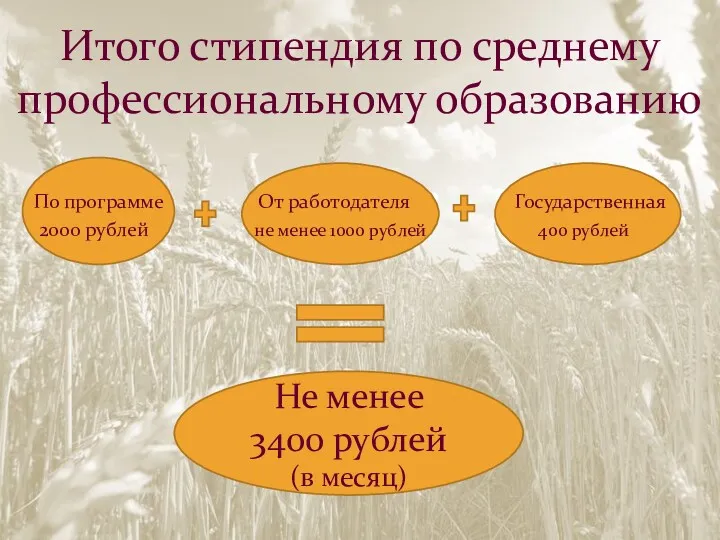 Итого стипендия по среднему профессиональному образованию По программе От работодателя