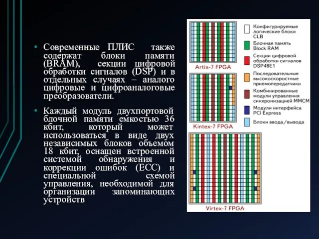 Современные ПЛИС также содержат блоки памяти (BRAM), секции цифровой обработки