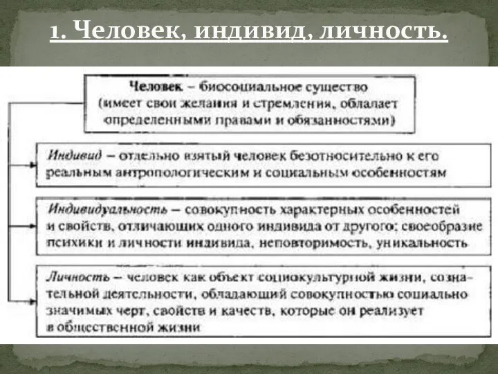 1. Человек, индивид, личность.