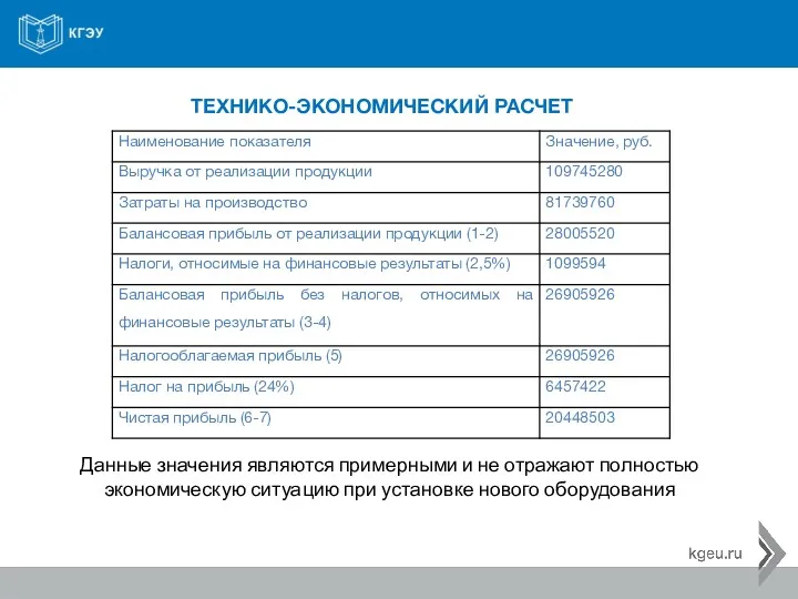 ТЕХНИКО-ЭКОНОМИЧЕСКИЙ РАСЧЕТ Данные значения являются примерными и не отражают полностью экономическую ситуацию при установке нового оборудования