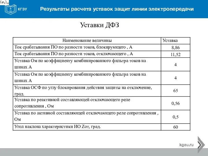 Результаты расчета уставок защит линии электропередачи Уставки ДФЗ