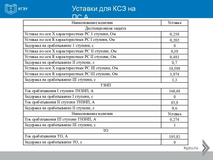 Уставки для КСЗ на ПС А