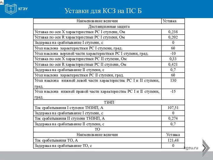 Уставки для КСЗ на ПС Б