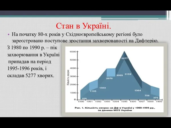 Стан в Україні. На початку 80-х років у Східноєвропейському регіоні