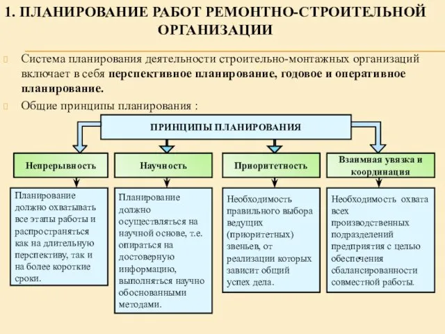 1. ПЛАНИРОВАНИЕ РАБОТ РЕМОНТНО-СТРОИТЕЛЬНОЙ ОРГАНИЗАЦИИ Система планирования деятельности строительно-монтажных организаций