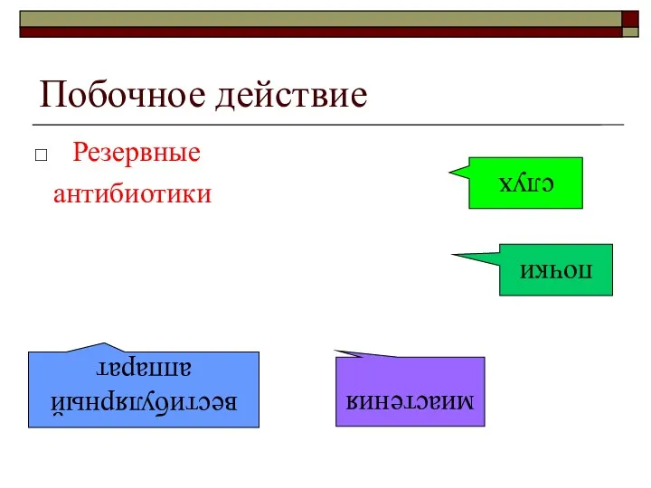 Побочное действие Резервные антибиотики почки вестибулярный аппарат слух миастения