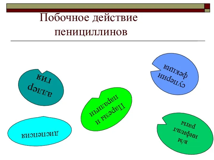 Побочное действие пенициллинов аллергия Парезы и параличи суперинфекция в/м инфильт раты диспепсия