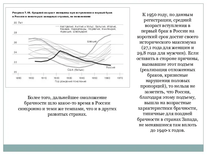 К 1950 году, по данным регистрации, средний возраст вступления в