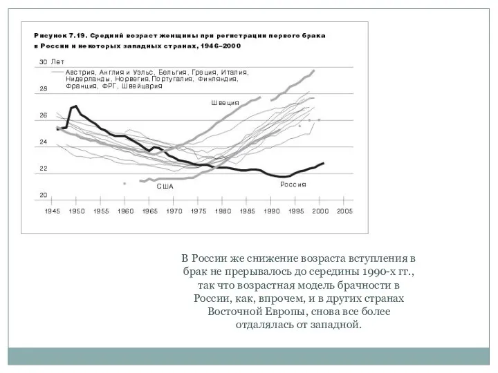 В России же снижение возраста вступления в брак не прерывалось