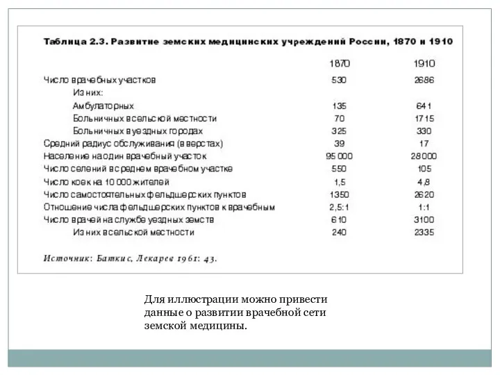 Для иллюстрации можно привести данные о развитии врачебной сети земской медицины.