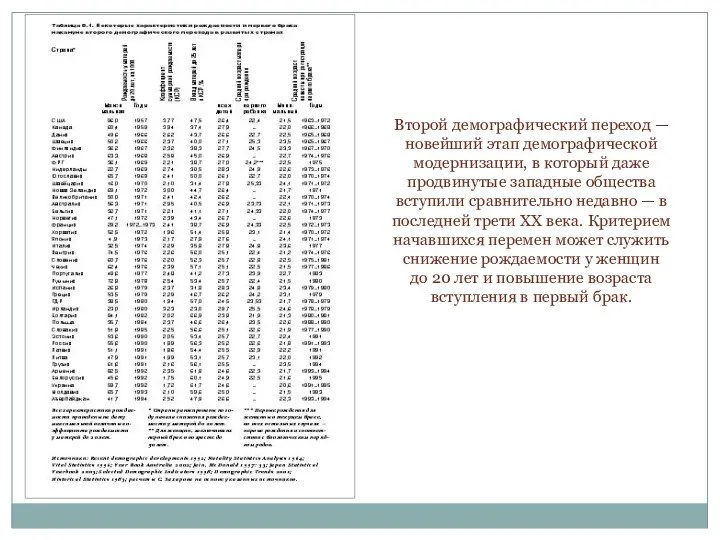 Второй демографический переход — новейший этап демографической модернизации, в который