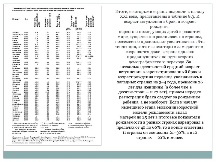 Итоги, с которыми страны подошли к началу XXI века, представлены