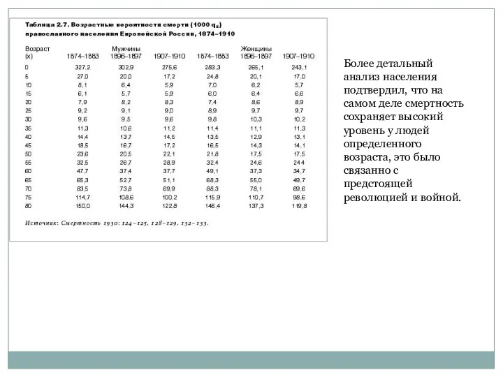 Более детальный анализ населения подтвердил, что на самом деле смертность