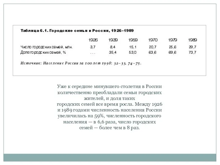 Уже к середине минувшего столетия в России количественно преобладали семьи