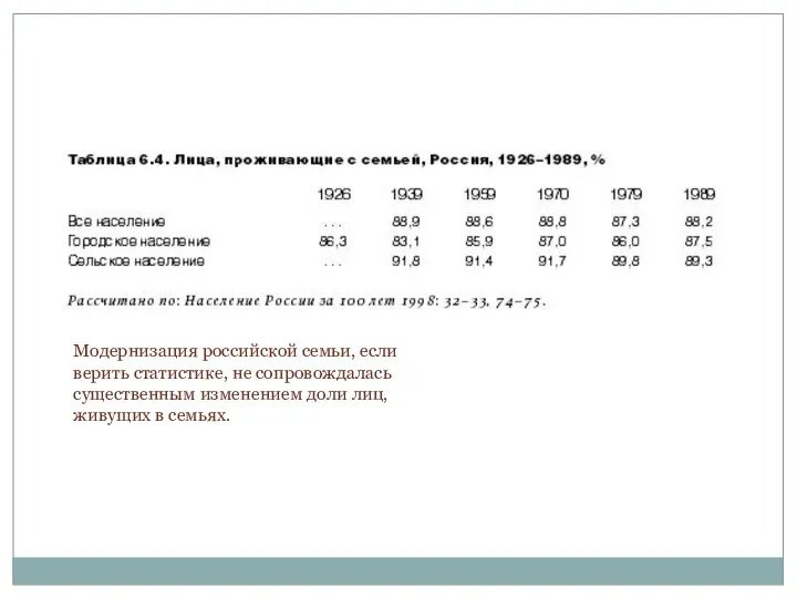 Модернизация российской семьи, если верить статистике, не сопровождалась существенным изменением доли лиц, живущих в семьях.