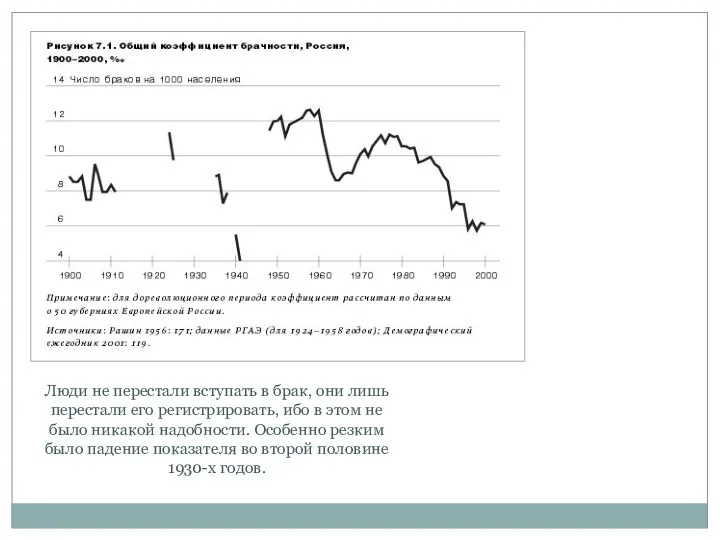Люди не перестали вступать в брак, они лишь перестали его