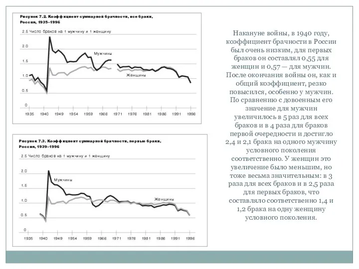 Накануне войны, в 1940 году, коэффициент брачности в России был