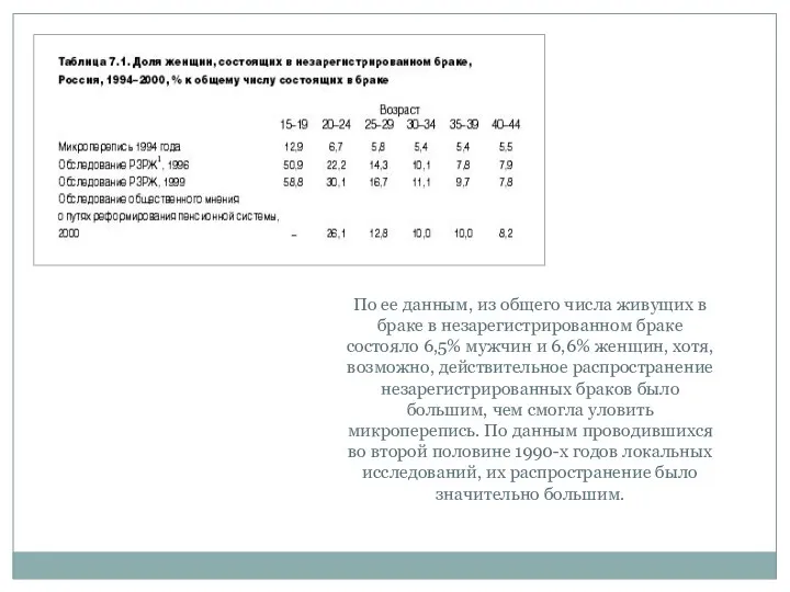 По ее данным, из общего числа живущих в браке в