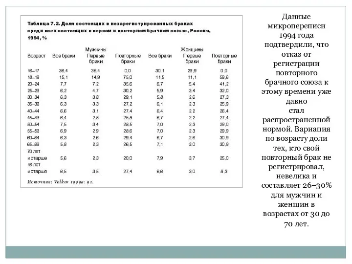 Данные микропереписи 1994 года подтвердили, что отказ от регистрации повторного