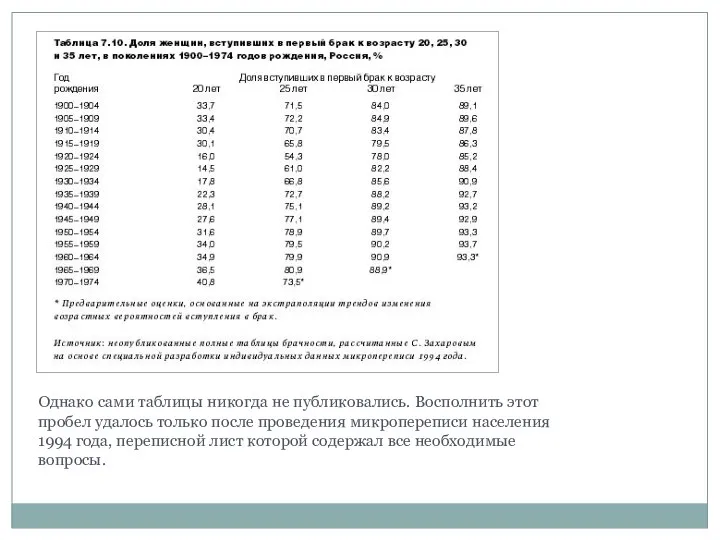 Однако сами таблицы никогда не публиковались. Восполнить этот пробел удалось