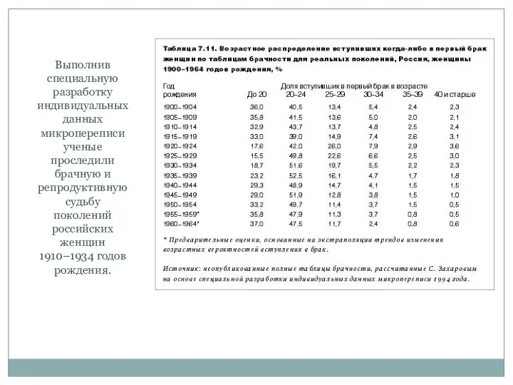 Выполнив специальную разработку индивидуальных данных микропереписи ученые проследили брачную и