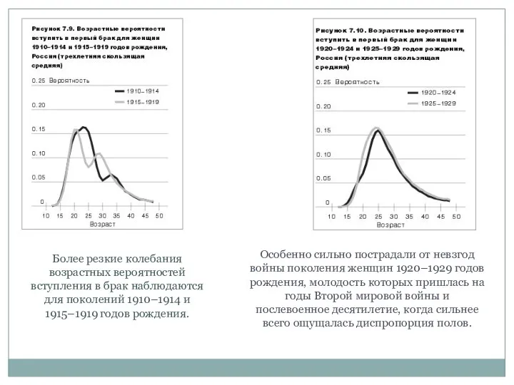 Более резкие колебания возрастных вероятностей вступления в брак наблюдаются для