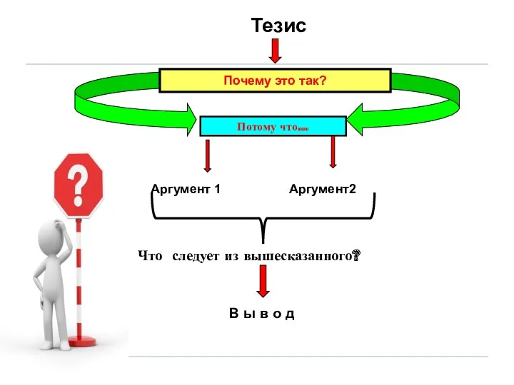 Тезис Почему это так? Потому что… Аргумент 1 Аргумент2 Что