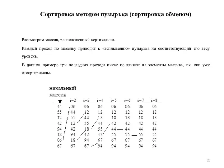 Сортировка методом пузырька (сортировка обменом) Рассмотрим массив, расположенный вертикально. Каждый проход по массиву