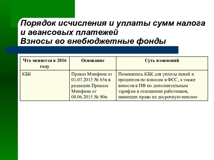 Порядок исчисления и уплаты сумм налога и авансовых платежей Взносы во внебюджетные фонды