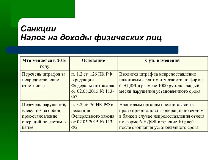 Санкции Налог на доходы физических лиц